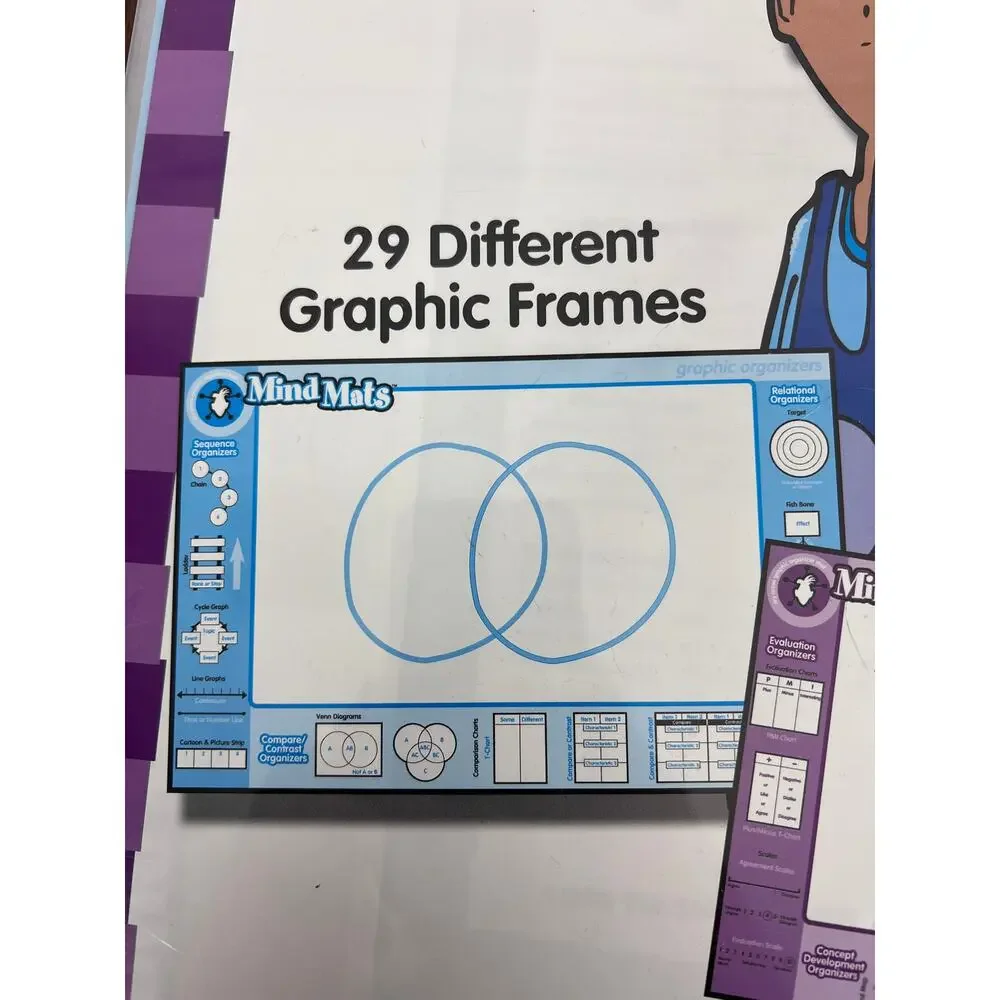 New Kagan MindMats‎ 8 Graphic Organizer Mats Double Sided Dry Erase Educational